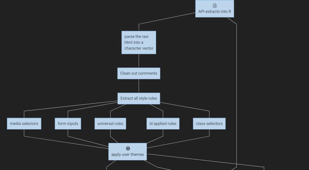 Tree View JavaScript