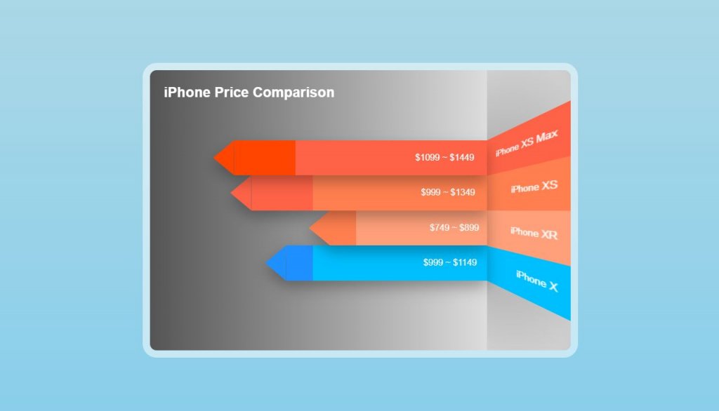 iphone price comparison chart