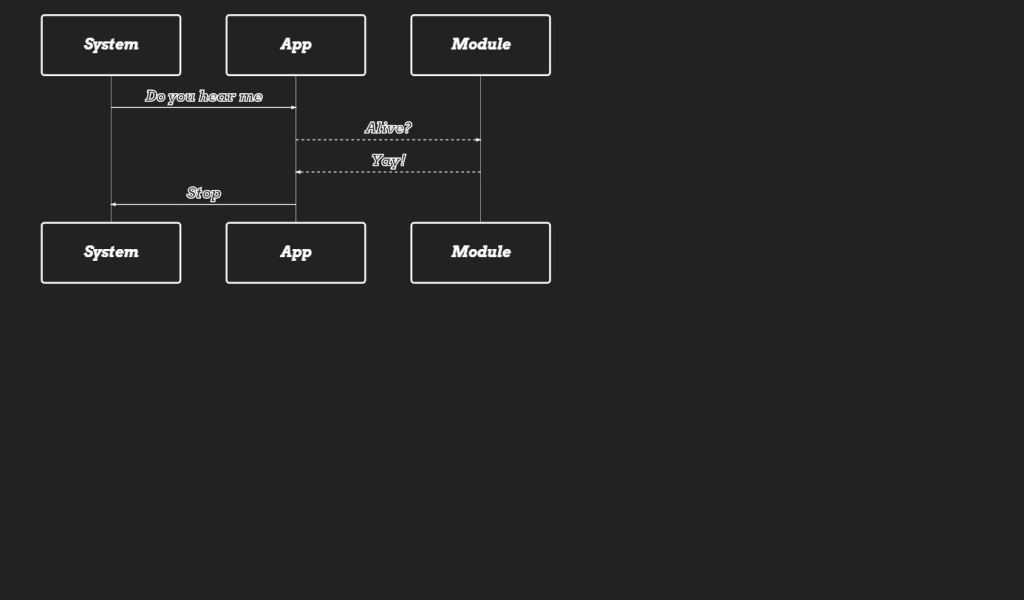 Mermaid Sequence JavaScript/JS Flowcharts View example