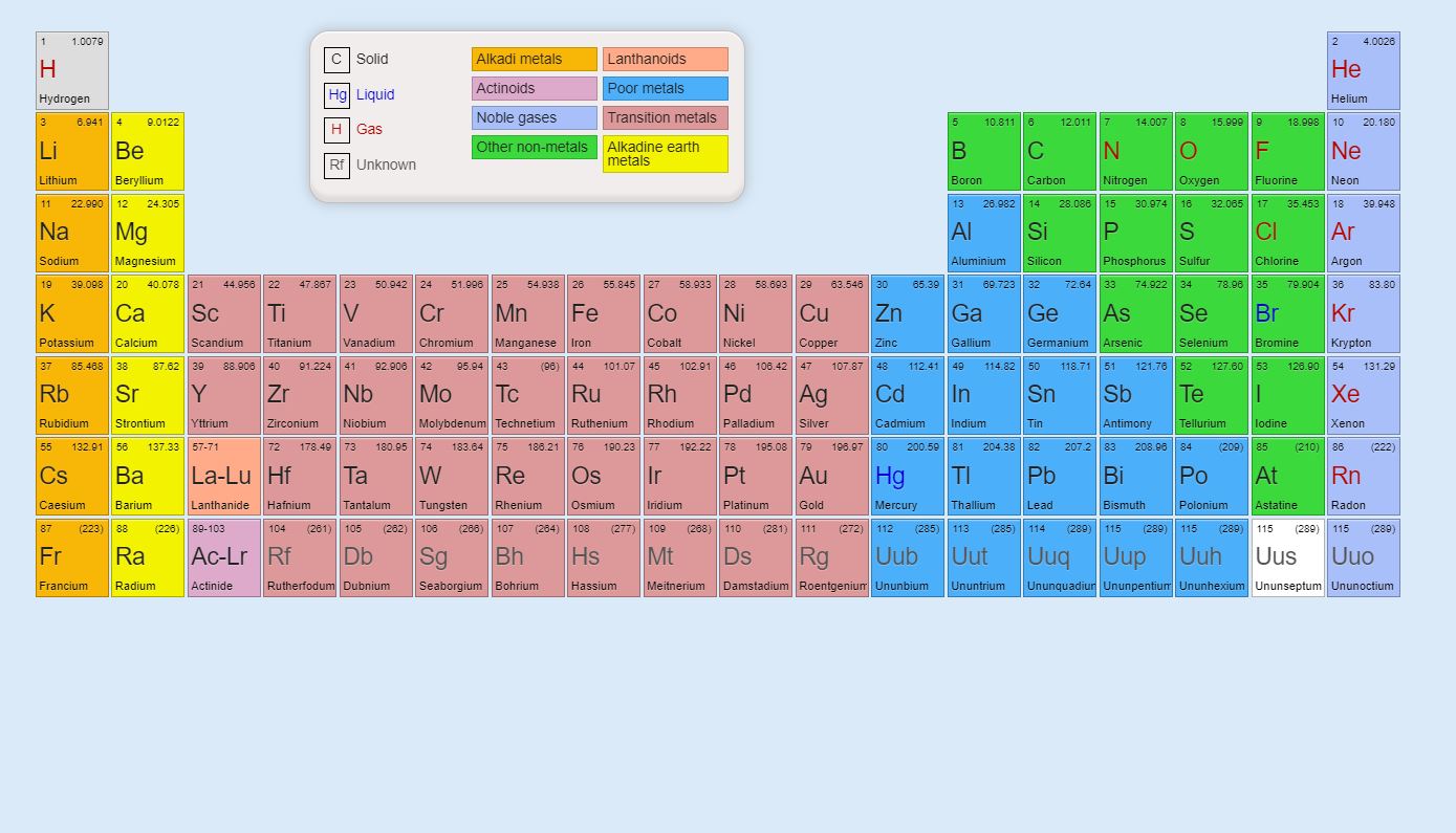 20+ Periodic Table Design JavaScript Examples