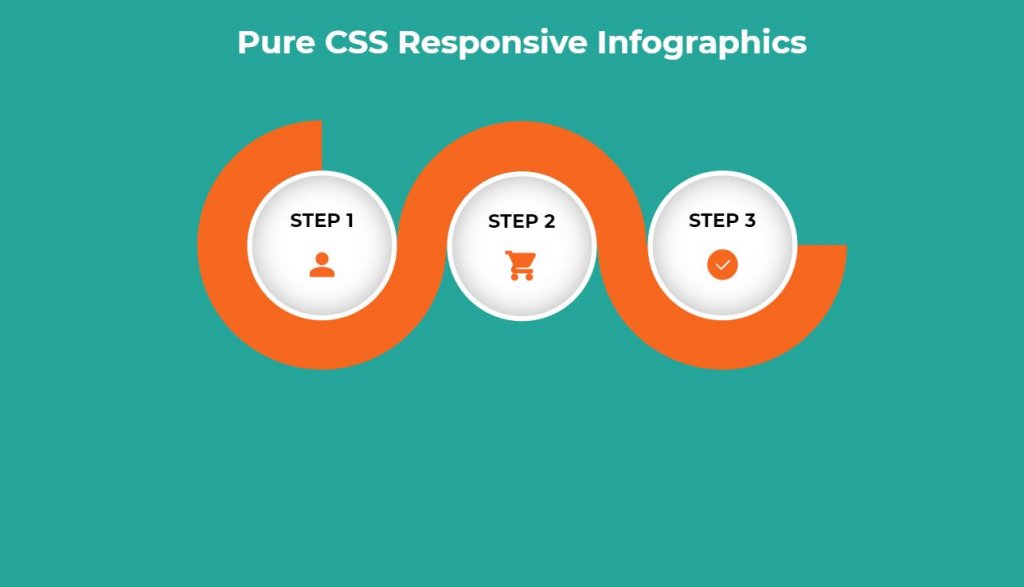 pure css infographic