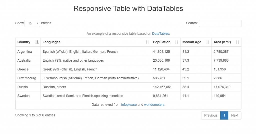 responsive bootstrap 4 datatables examples