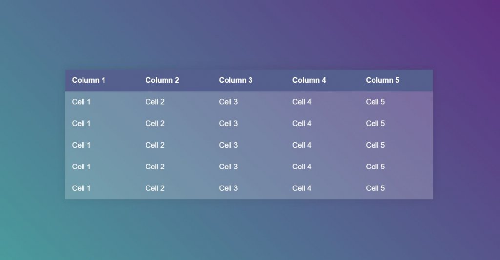 datatables bootstrap Horizontal Vertical