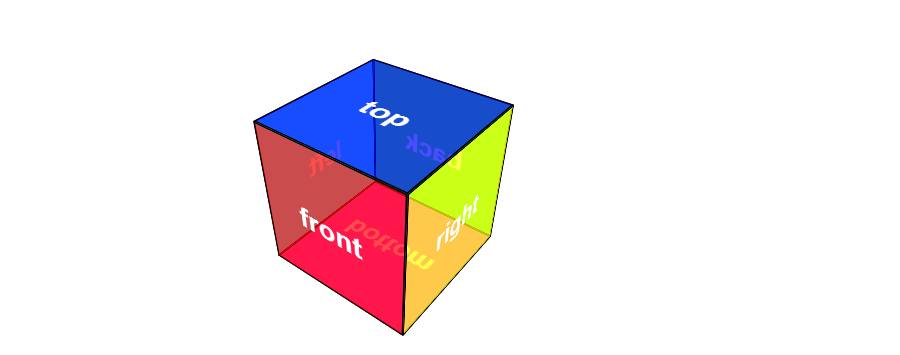 CSS 3D Transforms perspective example