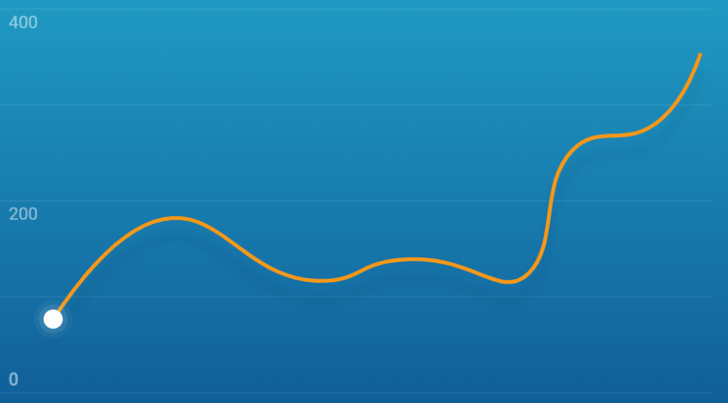 Interactive SVG Info Graph 
