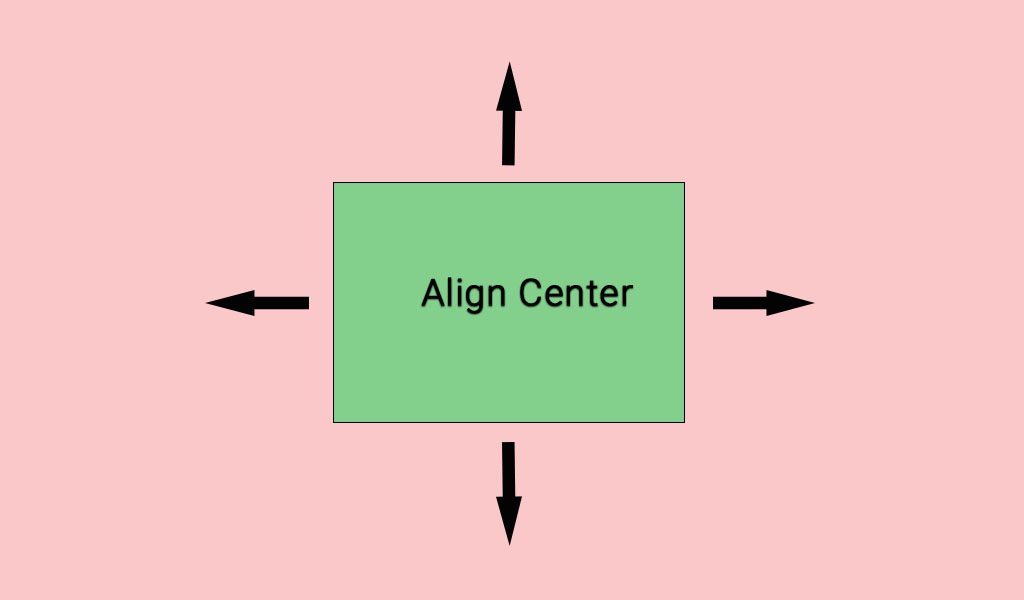 How to Horizontally Align Center a  div Using CSS