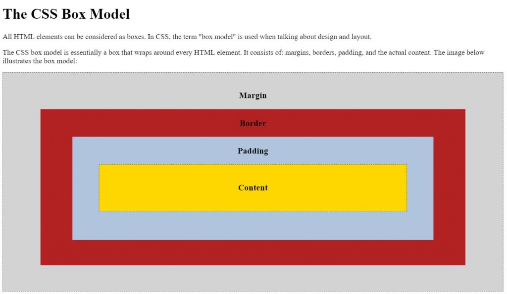 Awesome CSS box model margin