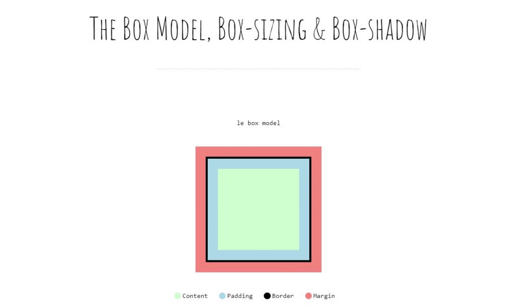 Box model and box shadow
