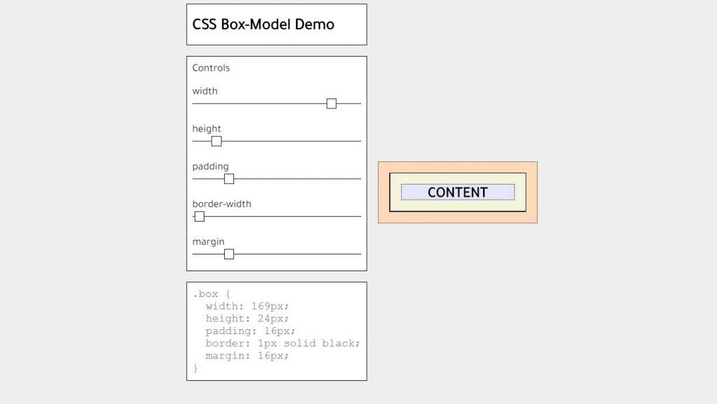 Box-Model Demo