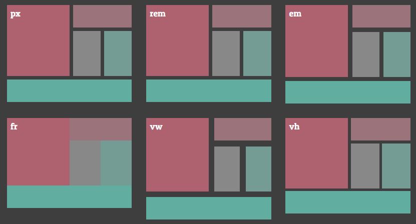 CSS Grid Layout Code