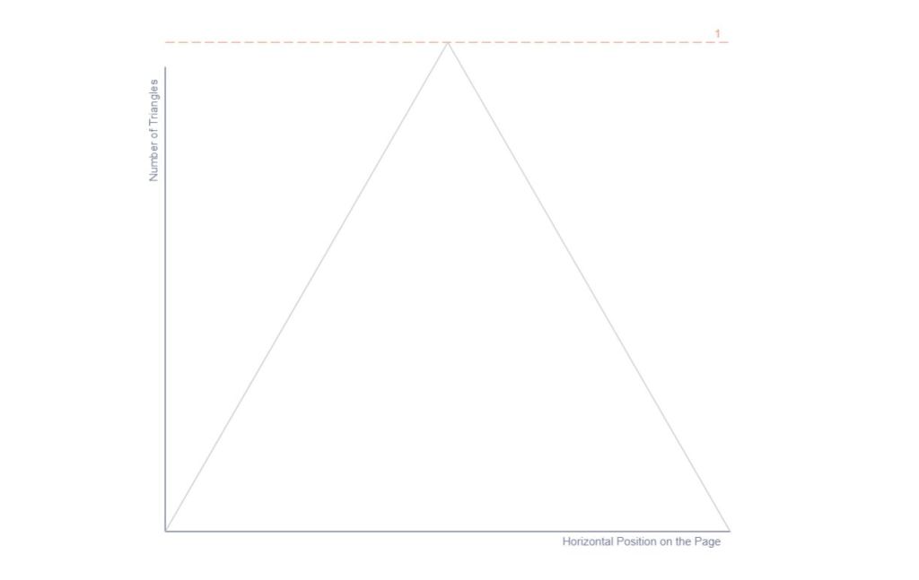 Graph Triangle