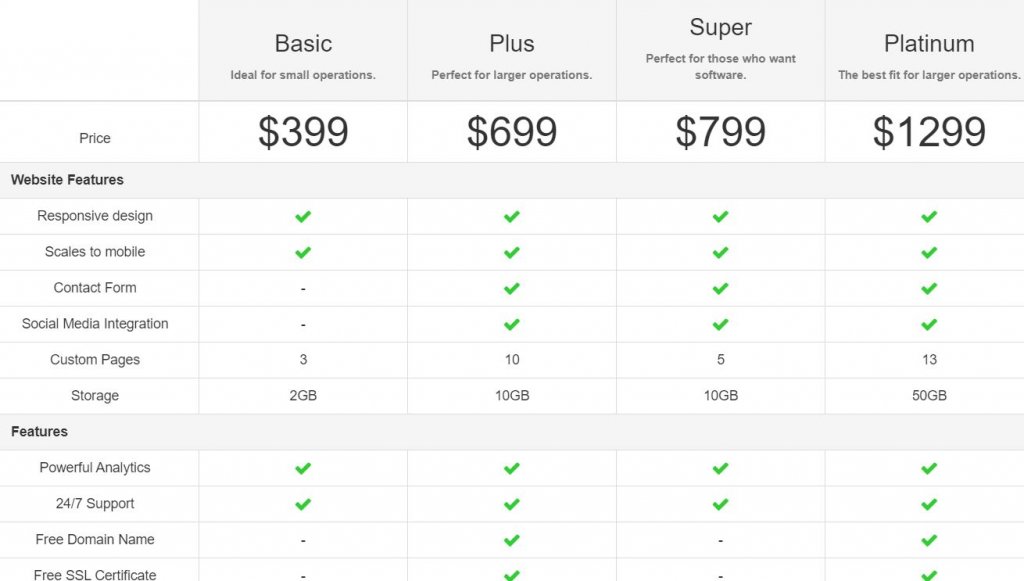 Bootstrap 4 pricing table