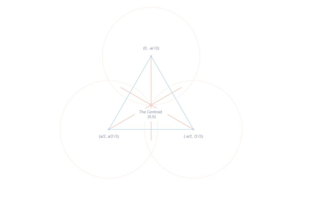 Centroid Draw JS Canvas Triangle