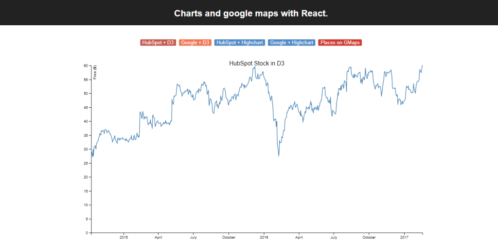 JavaScript html5 charts