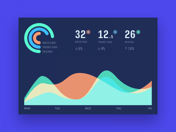 Project Analytic Dashboard