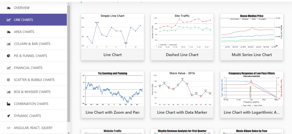 React Charts & Graphs for Web Applications