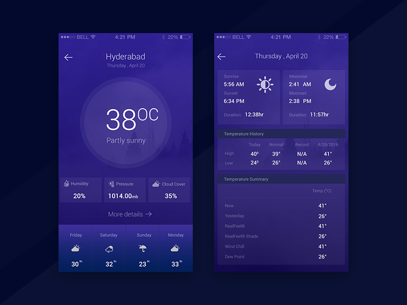 Weather Report Concept